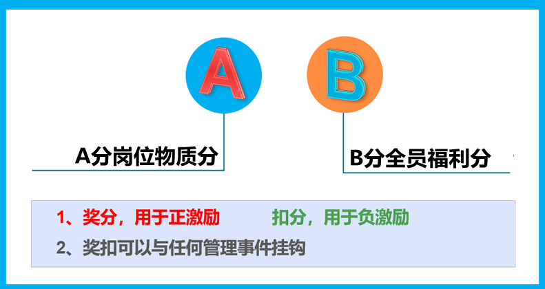 A分與B分