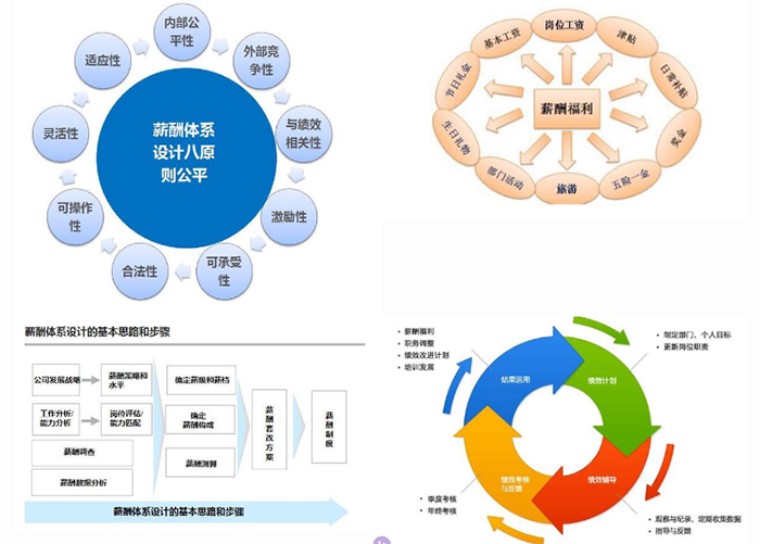 員工積分制管理系統(tǒng)
