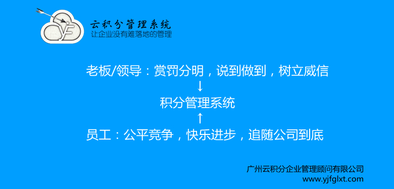 考勤加分