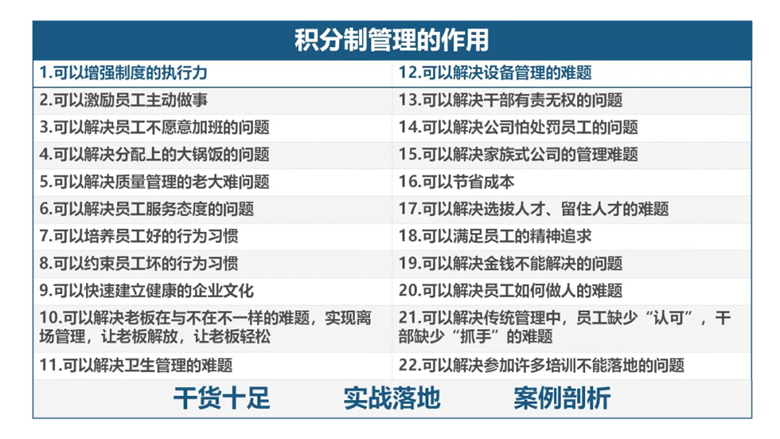 積分制管理的作用