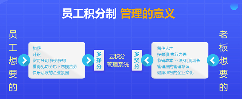 云積分管理系統(tǒng)
