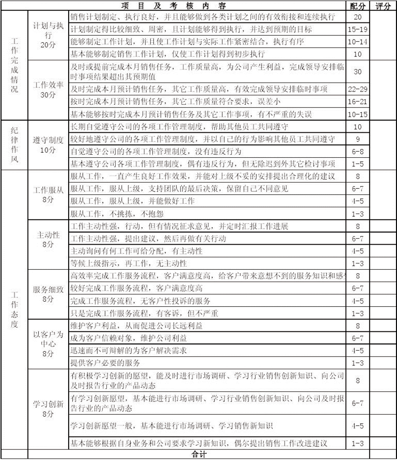 銷售績效考核表